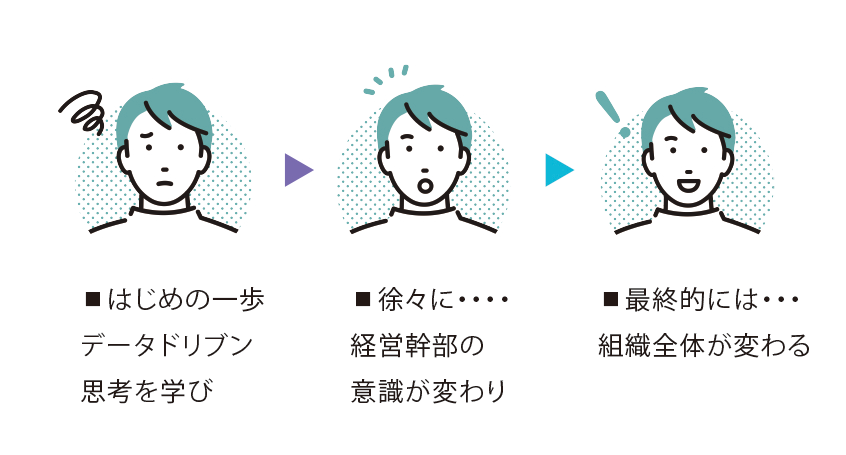 1.はじめの一歩。データドリブン思考を学び
2.徐々に…経営幹部の意識が変わり
3.最終的には組織全体が変わる