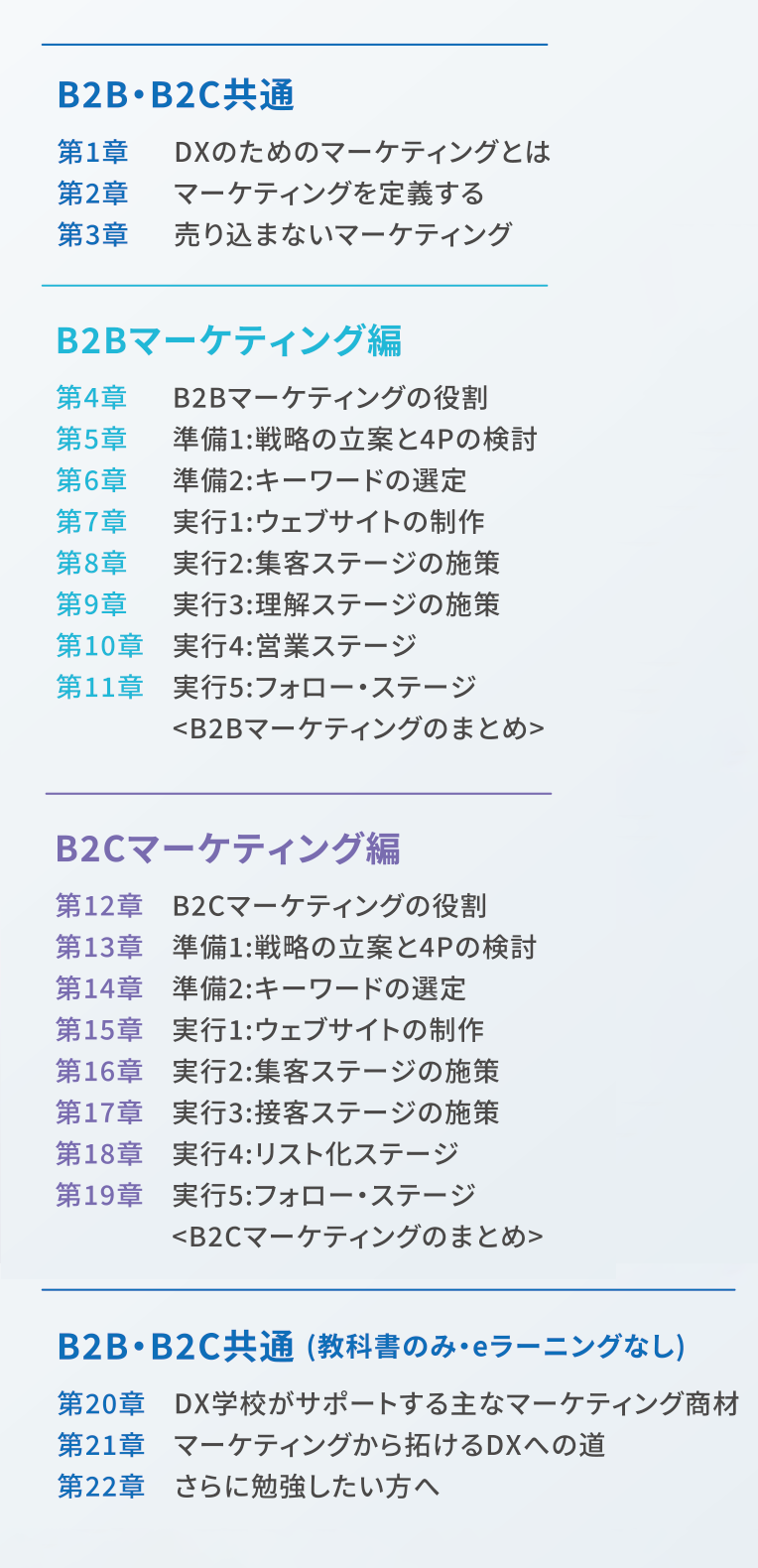 B2B・B2C共通
第1章：DXのためのマーケティングとは
第2章：マーケティングを定義する
第3章：売り込まないマーケティング
B2Bマーケティング編
第4章：B2Bマーケティングの役割
第5章：準備1:戦略の立案と4Pの検討
第6章：準備2:キーワードの選定
第7章：実行1:ウェブサイトの制作
第8章：実行2:集客ステージの施策
第9章：実行3:理解ステージの施策
第10章：実行4:営業ステージ
第11章：実行5:フォロー・ステージ<B2Bマーケティングのまとめ>
B2Cマーケティング編
第12章：B2Cマーケティングの役割
第13章：準備1:戦略の立案と4Pの検討
第14章：準備2:キーワードの選定
第15章：実行1:ウェブサイトの制作
第16章：実行2:集客ステージの施策
第17章：実行3:接客ステージの施策
第18章：実行4:リスト化ステージ
第19章：実行5:フォロー・ステージ<B2Cマーケティングのまとめ>
B2B・B2C共通(教科書のみ・eラーニングなし)
第20章：DX学校がサポートする主なマーケティング商材
第21章：マーケティングから拓けるDXへの道
第22章：さらに勉強したい方へ